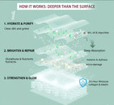 Glass Skin Moisturizing Lotion